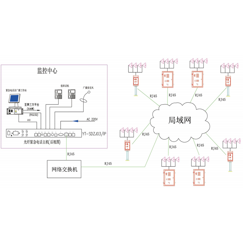 IP型紧急电话及广播系统