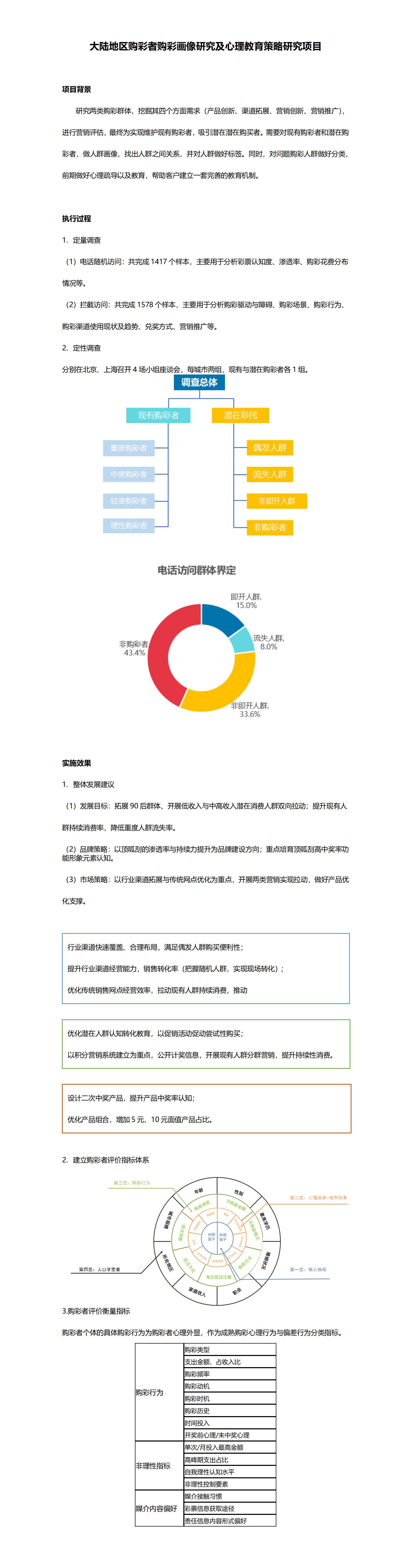 大陆地域购彩者购彩画像钻研及生理教育战术钻研项目.jpg