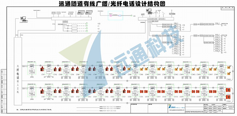 pg电子隧道有线广播-光纤电话系统设计图.jpg